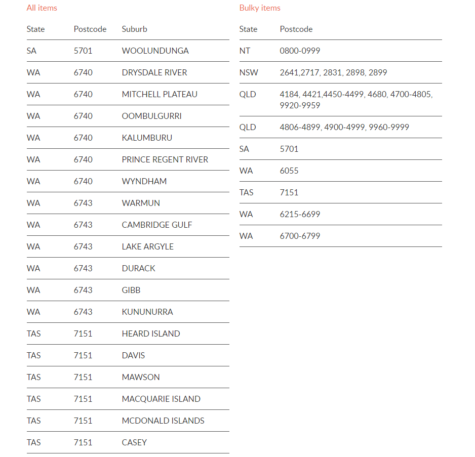 Shipping Guide & Postcode Exemptions BDO Furniture